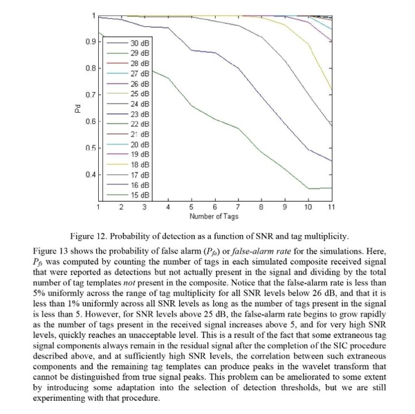 rfid chips corona anderhalve meter 