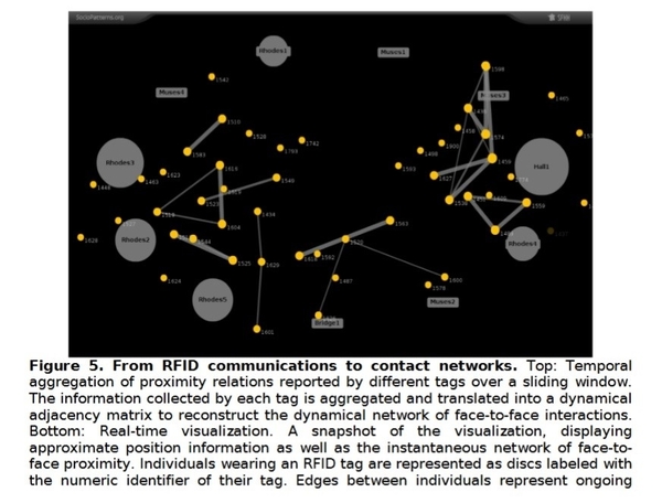 rfid chips corona anderhalve meter 